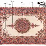 آشنایی با قسمت های مختلف نقشه فرش دست باف ایرانی