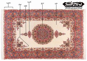 آشنایی با قسمت های مختلف نقشه فرش دست باف ایرانی