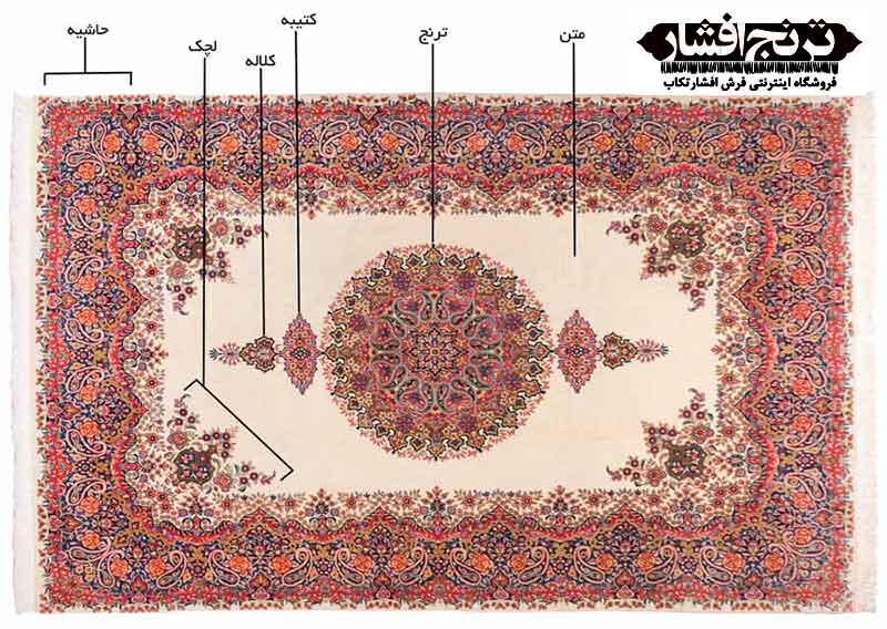 آشنایی با قسمت های مختلف نقشه فرش دست باف ایرانی